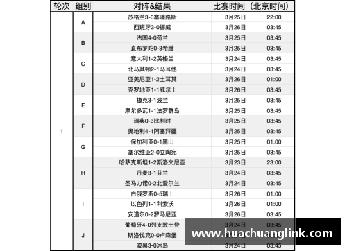 2024欧洲杯预选赛晋级规则和比赛格式解析