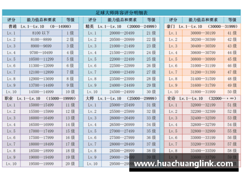 CBA球员评分系统的设计与实施