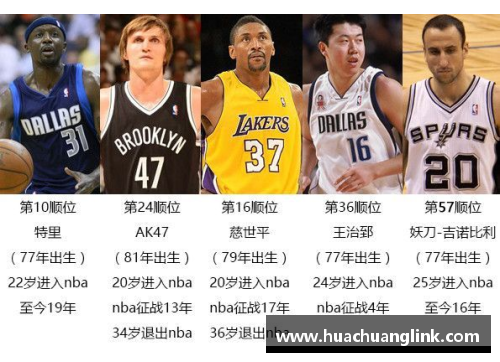 2006年NBA选秀详细排名榜及球员影响分析